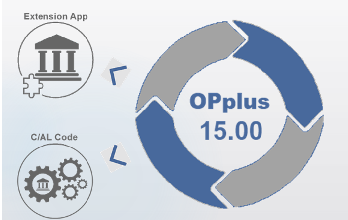 Auswahl OPplus Extension oder C/AL