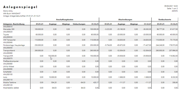 Anlagenspiegel mit Umbuchung