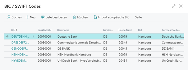 BIC Codes