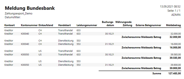 Meldung Bericht