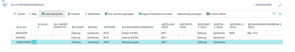 Kontierungsregeln