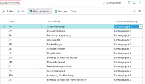 Einrichtung Kontengruppen