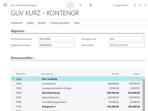 Kontengruppen Kontenschemamatrix