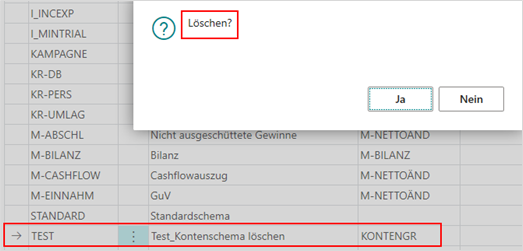 Kontenschema Löschen