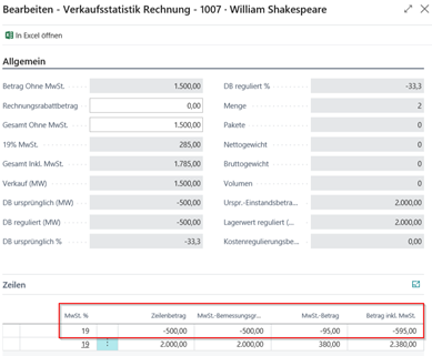 Verkaufsstatistik