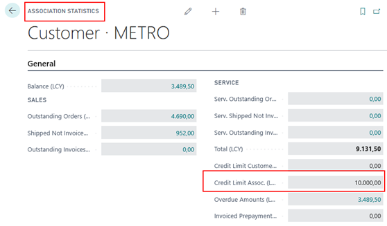 Assoc. Statistics Credit Limit