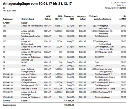 Asset Disposals