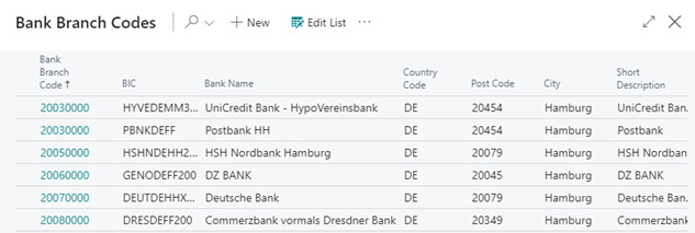 Bank Branch Codes